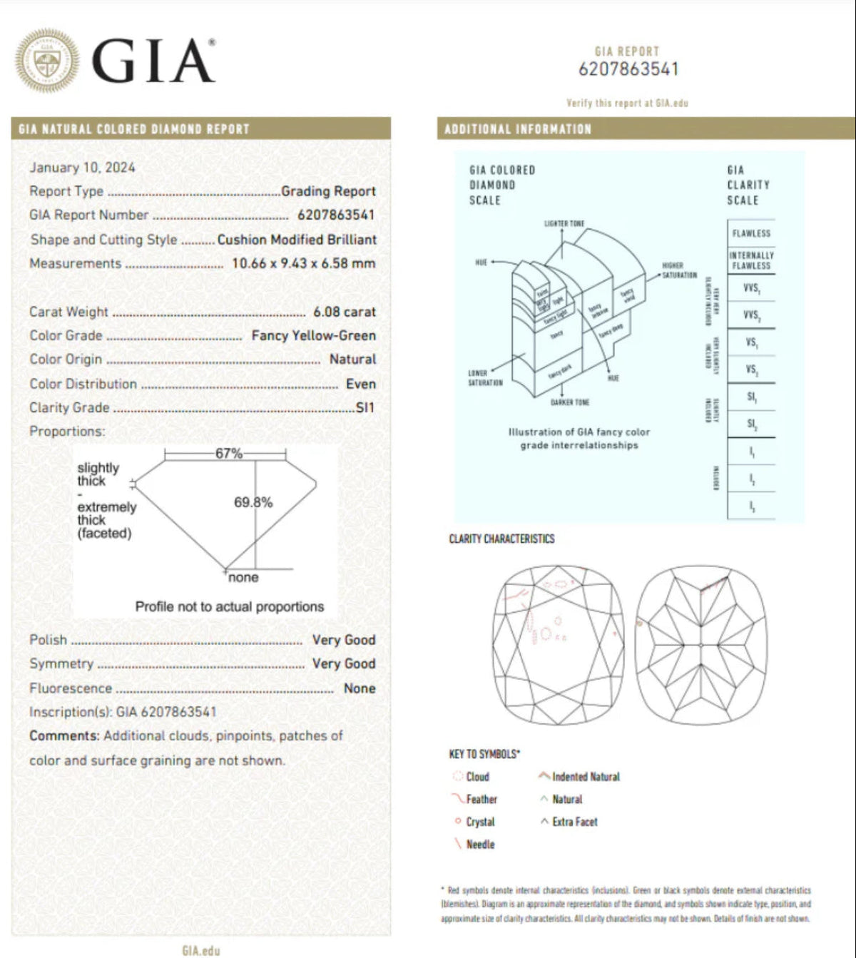 6.08ct Fancy Yellow-Green Cushion Diamond Ring SI1 GIA — view 8 — Laura Milman New York